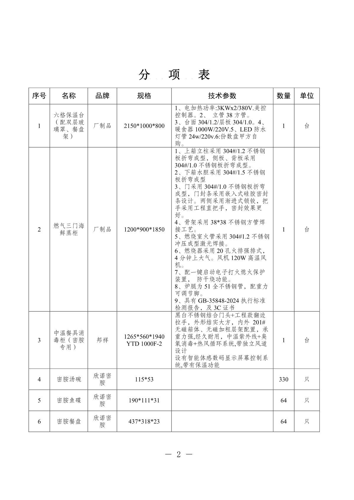 2025.12.11-省民营经济发展促进中心食堂厨房设备用品询价采购公告_2.JPG